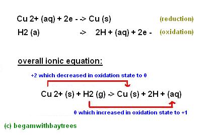 How to write ionic equations for redox reactions